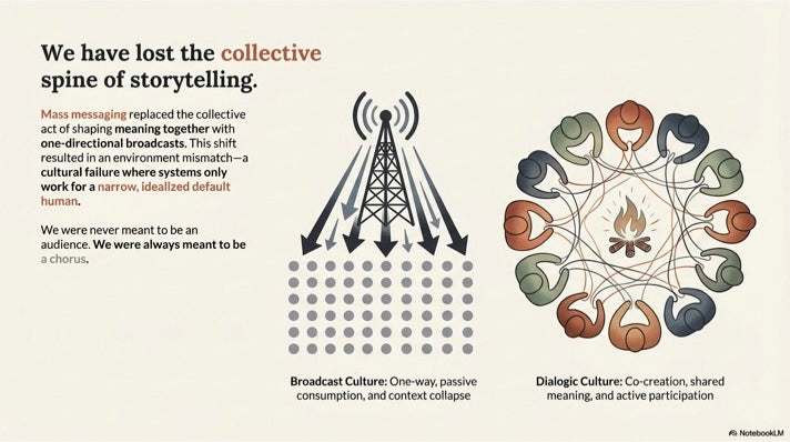 Open Book — A Writing Workshop for the Works Left Undone